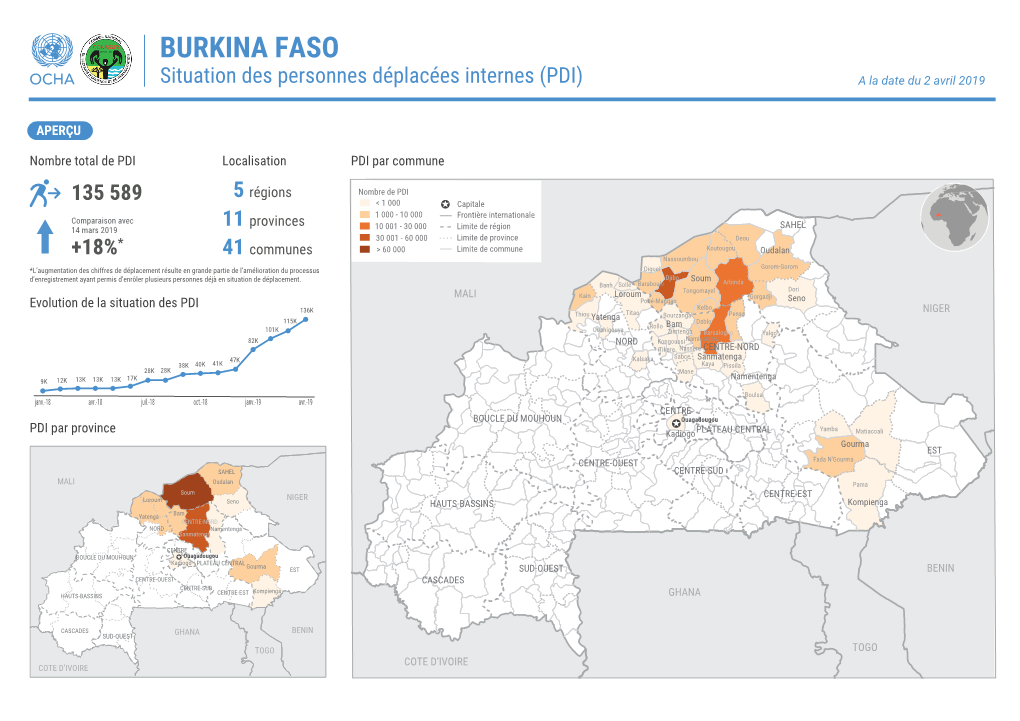 BURKINA FASO Situation Des Personnes Déplacées Internes (PDI) a La Date Du 2 Avril 2019