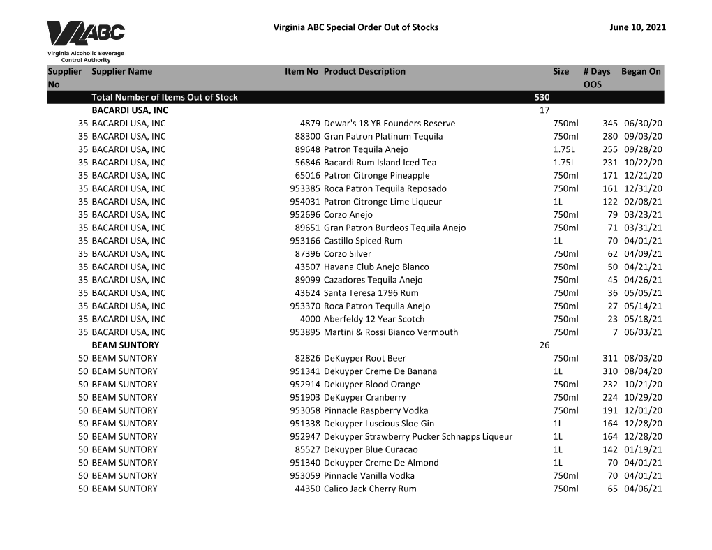 Virginia ABC Special Order out of Stocks June 10, 2021 Supplier No