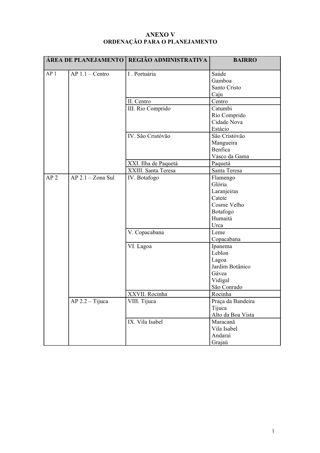Anexo V Ordenação Para O Planejamento
