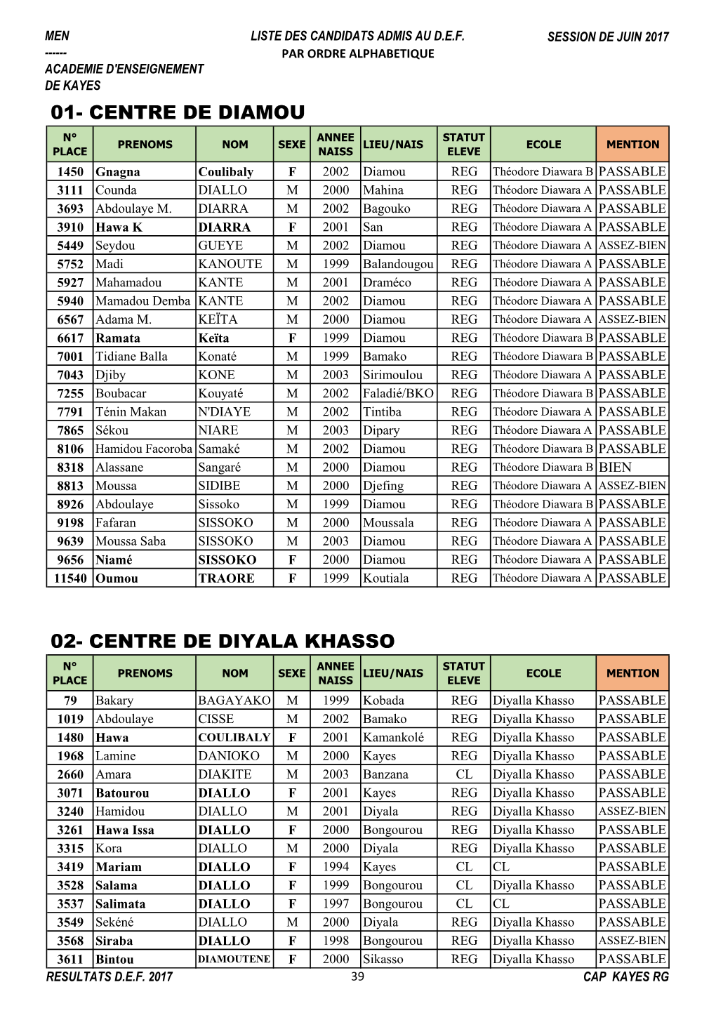 Liste Des Admis Au Def 2017 Ae Kayes