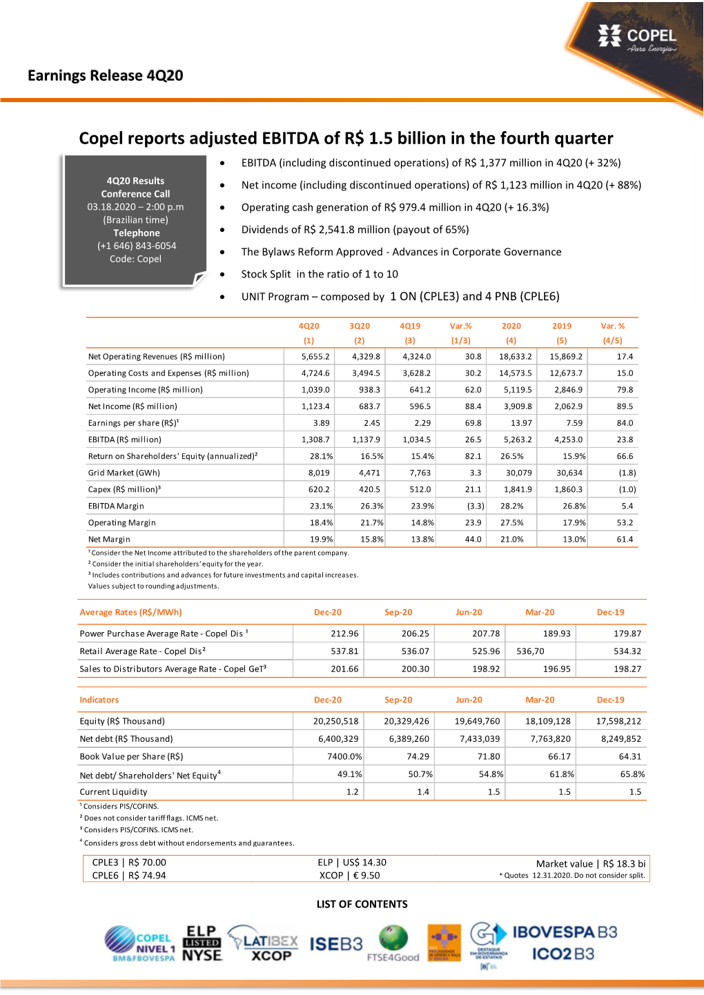 Copel Reports Adjusted EBITDA of R$ 1.5 Billion in the Fourth Quarter