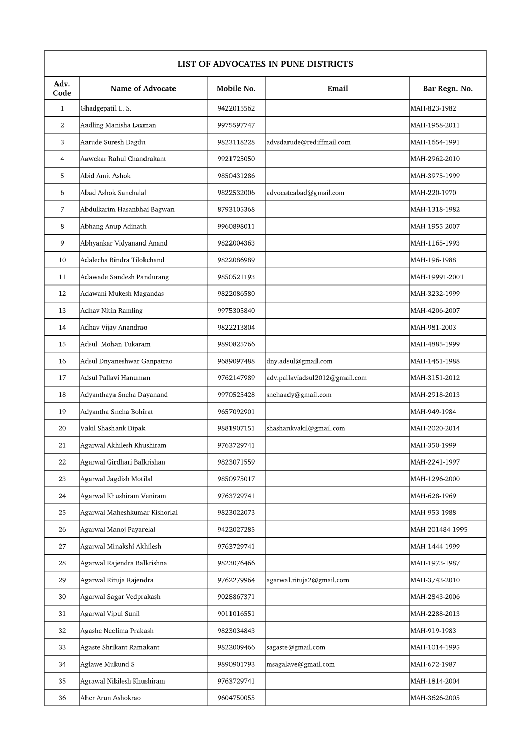 List of Advocates in Pune Districts