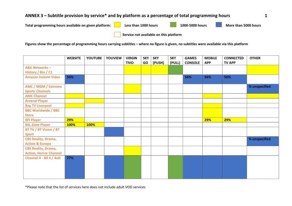 ANNEX 3 – Subtitle Provision by Service* and by Platform As a Percentage of Total Programming Hours 1