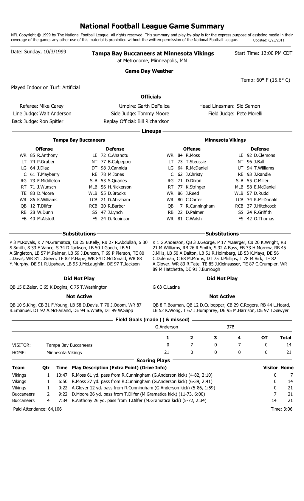 National Football League Game Summary NFL Copyright © 1999 by the National Football League