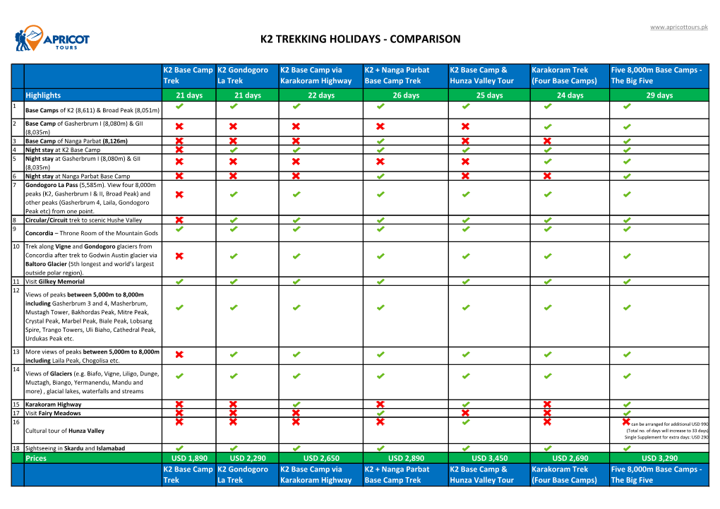 K2 Trekking Holidays - Comparison