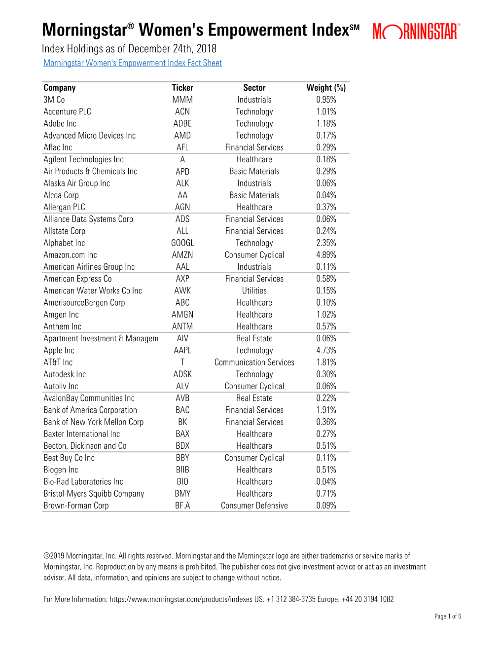 Morningstar Women's Empowerment Index Holdings