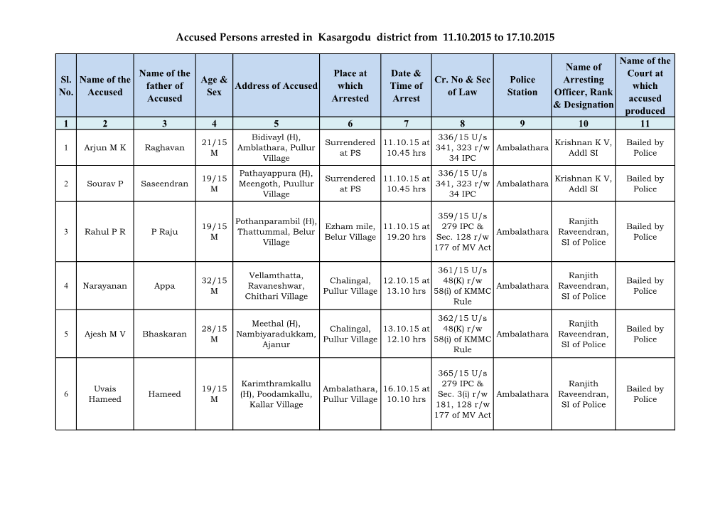 Accused Persons Arrested in Kasargodu District from 11.10.2015 to 17.10.2015