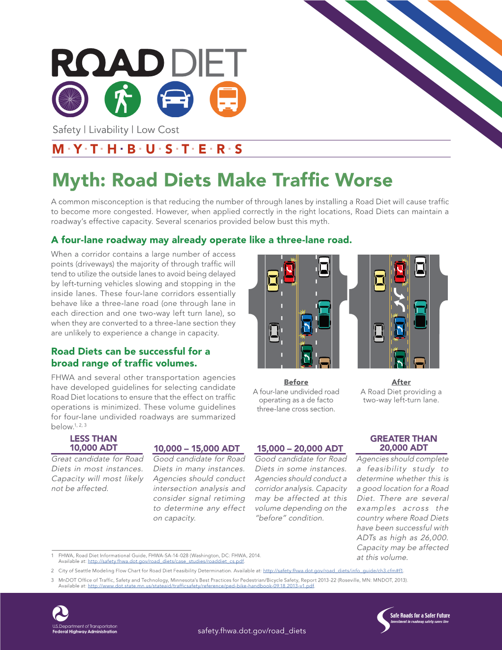 Myth: Road Diets Make Traffic Worse