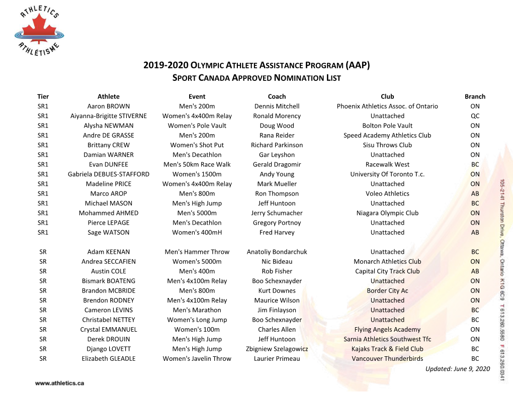 2019-2020 Olympic Athlete Assistance Program (Aap) Sport Canada Approved Nomination List