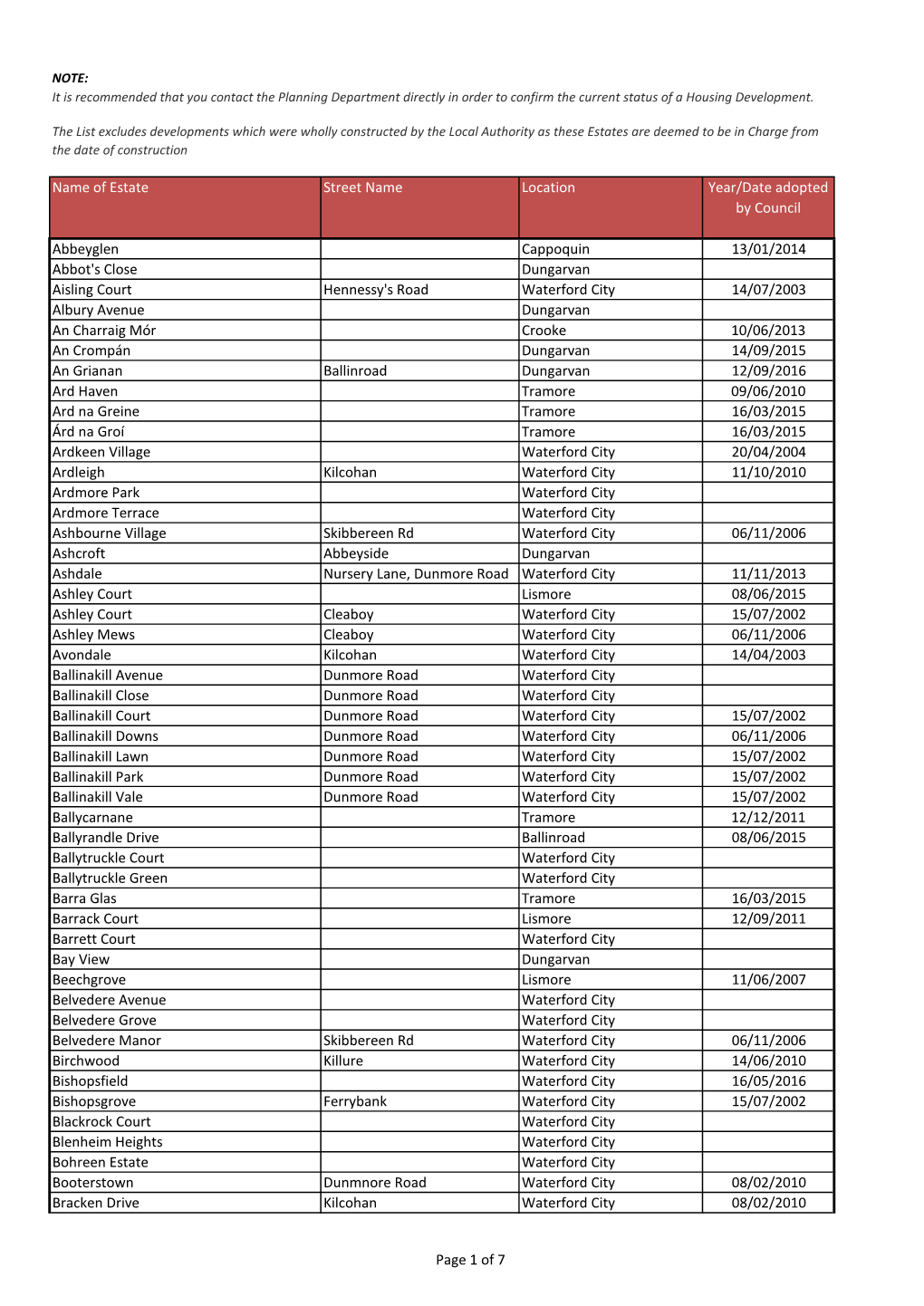 Estates TIC Merged Authority