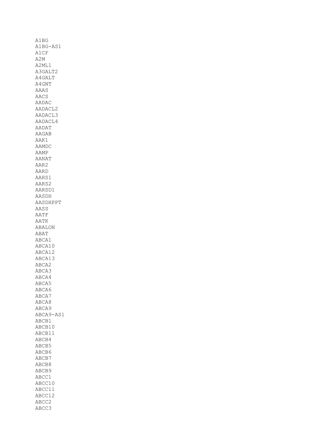 165 06 Exome Complete Genes