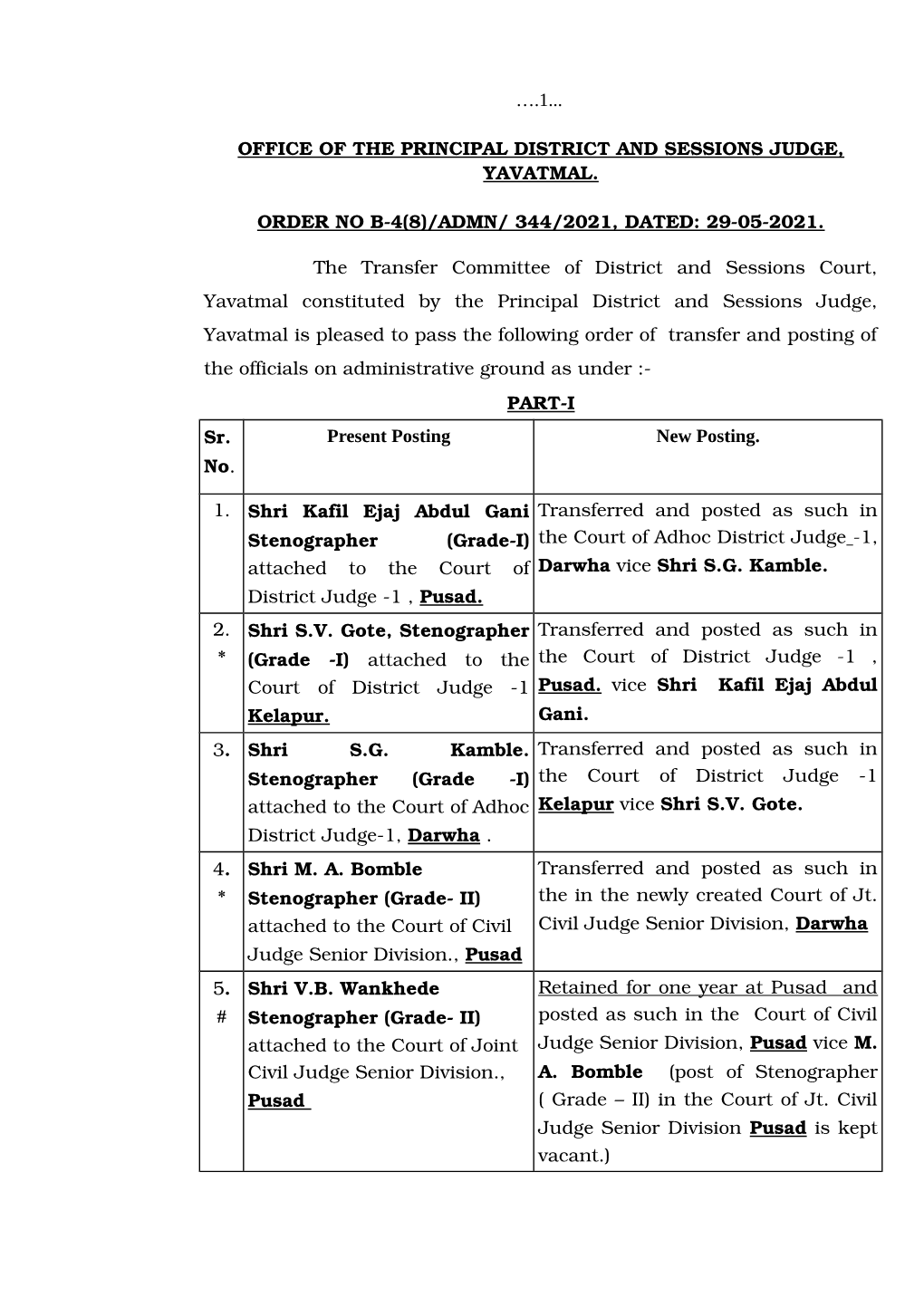 Annual Transfer29052021new.Pdf