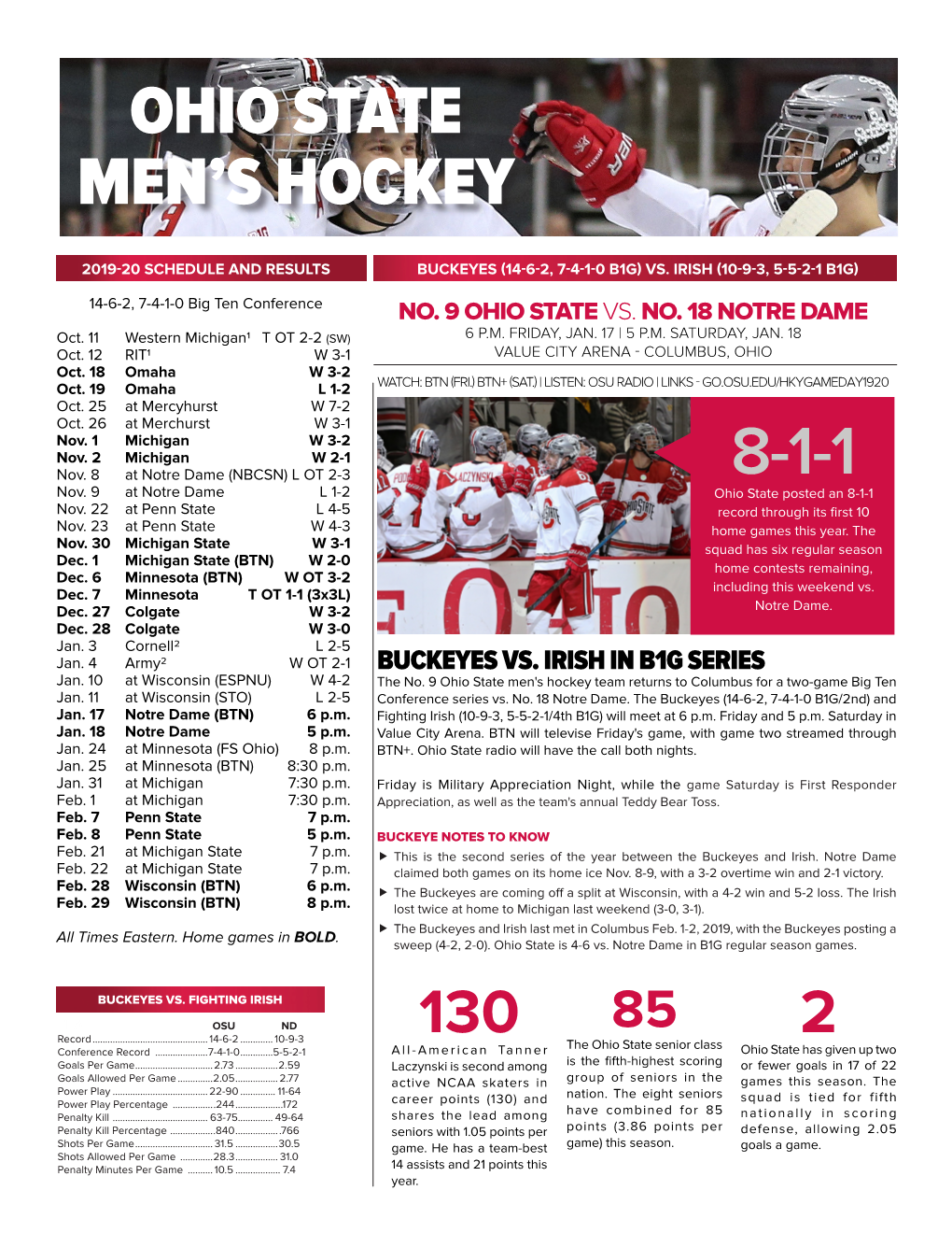 Ohio State Men's Hockey 8-1-1