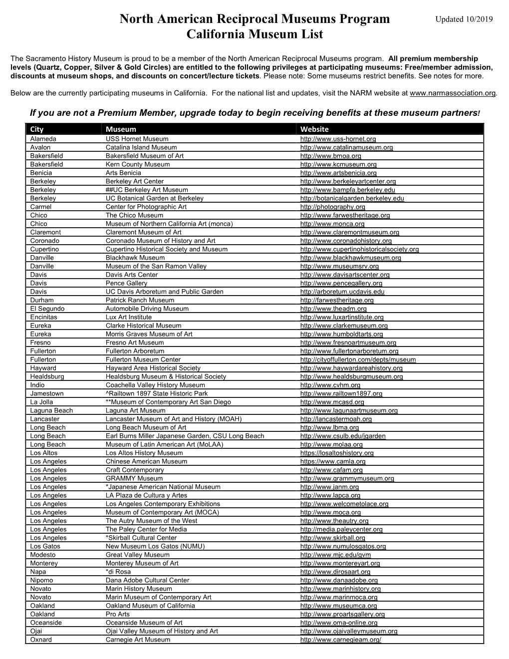 North American Reciprocal Museums Program Updated 10/2019 California Museum List