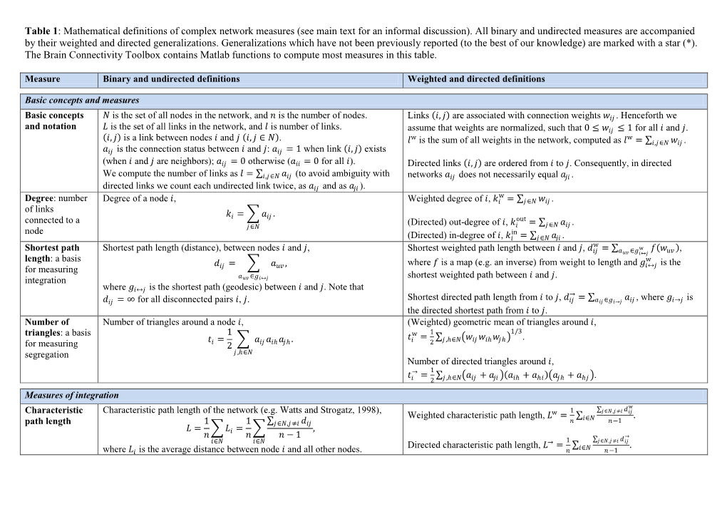 Table 1: Mathematical Definitions of Complex Network Measures (See Main Text for an Informal Discussion)