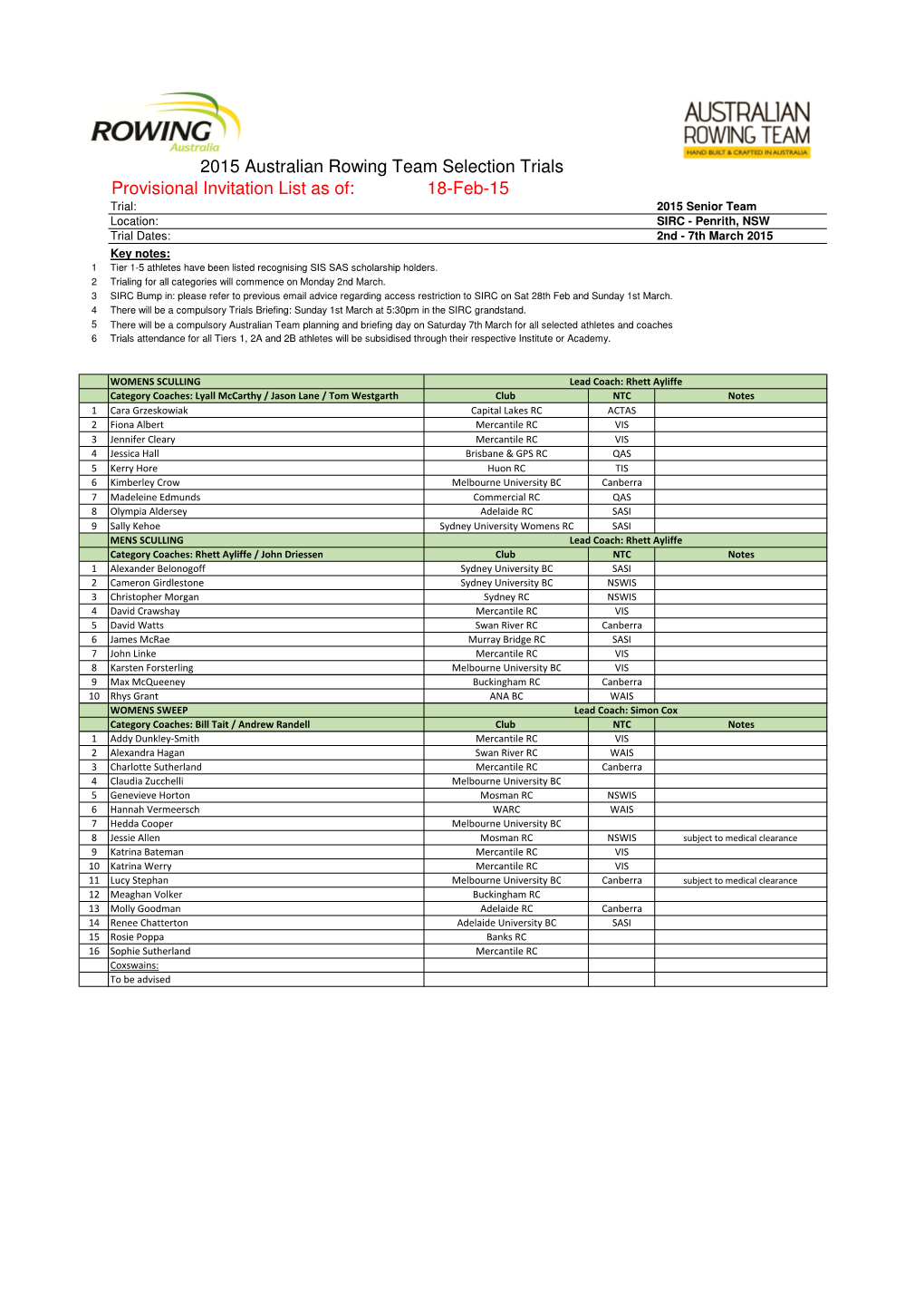 March Trials Invite List 18.2.15.Xlsx