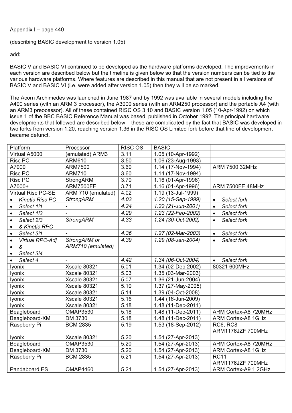 Appendix I – Page 440 (Describing BASIC Development to Version 1.05