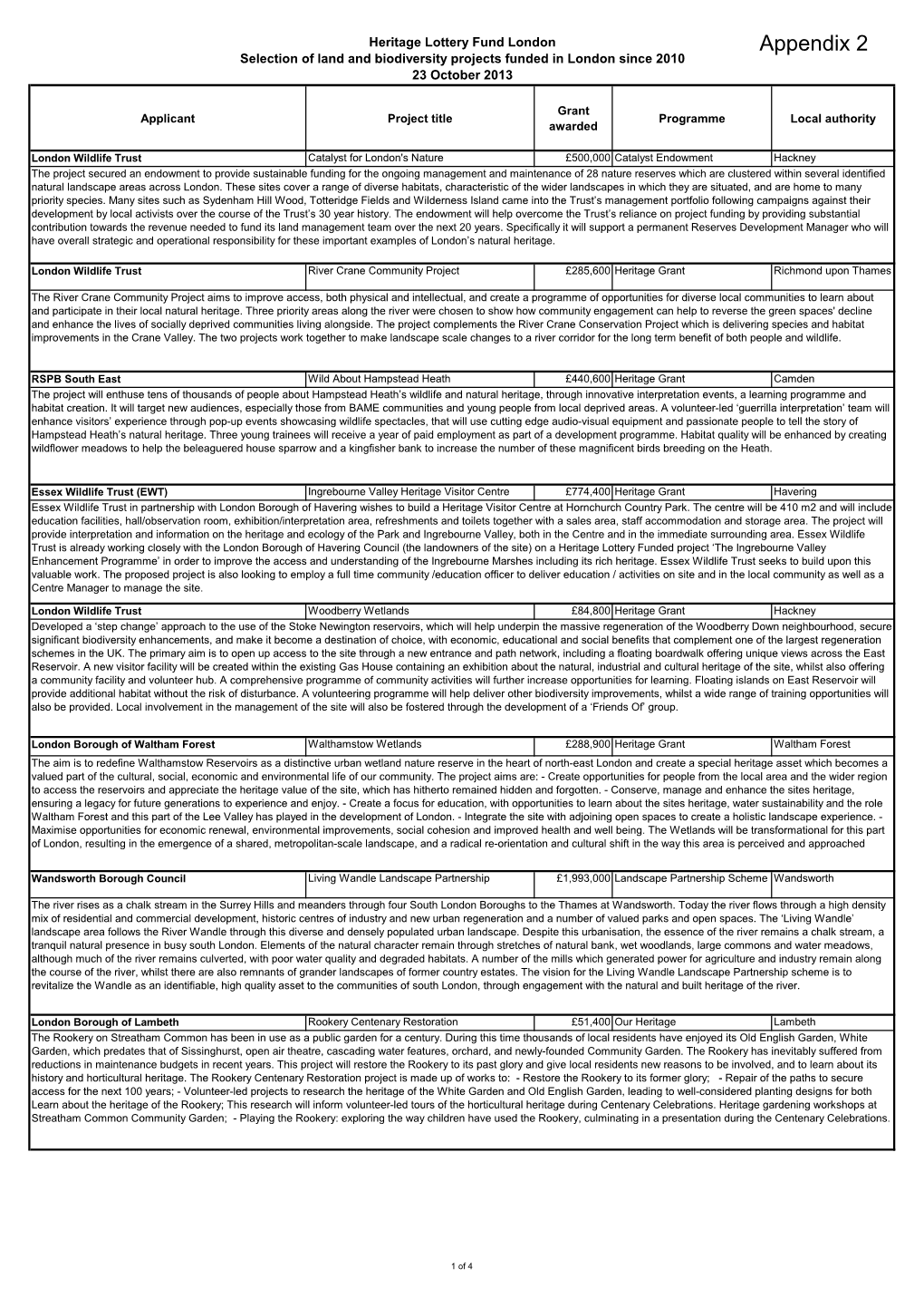 Appendix 2 Selection of Land and Biodiversity Projects Funded in London Since 2010 23 October 2013