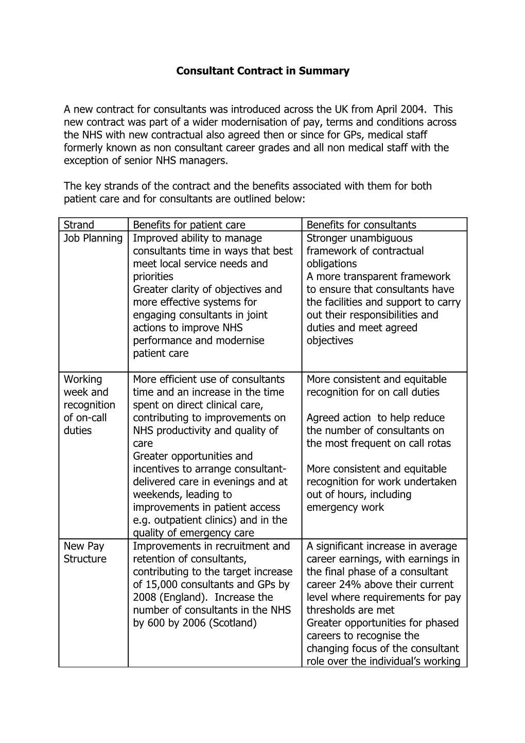 Consultant Contract in Summary