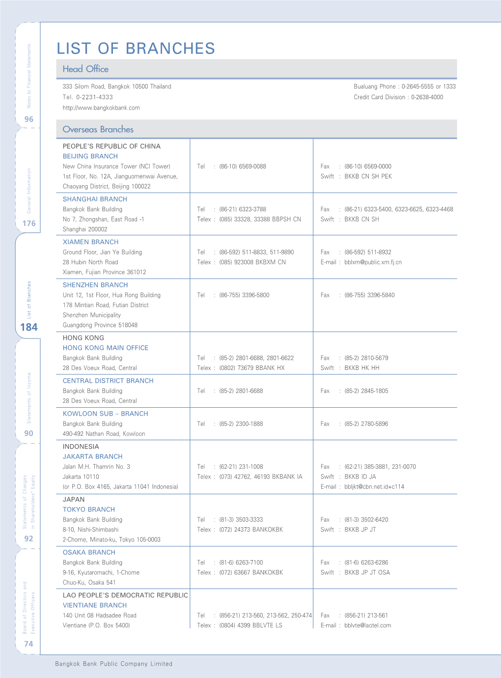 LIST of BRANCHES Head Office 333 Silom Road, Bangkok 10500 Thailand Bualuang Phone : 0-2645-5555 Or 1333 Tel