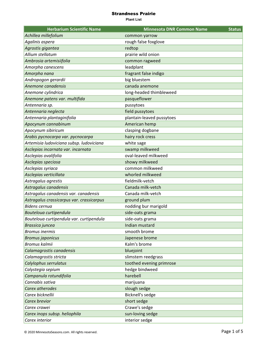 Minnesota Biodiversity Atlas Plant List