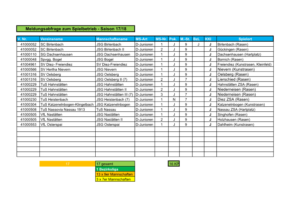 Meldungsabfrage Zum Spielbetrieb - Saison 17/18