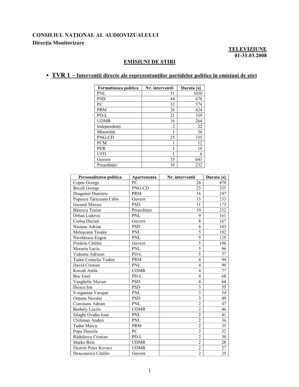 Interven Ńii Directe Ale Reprezentan Ńilor Partidelor Politice În Emisiuni De �Tiri