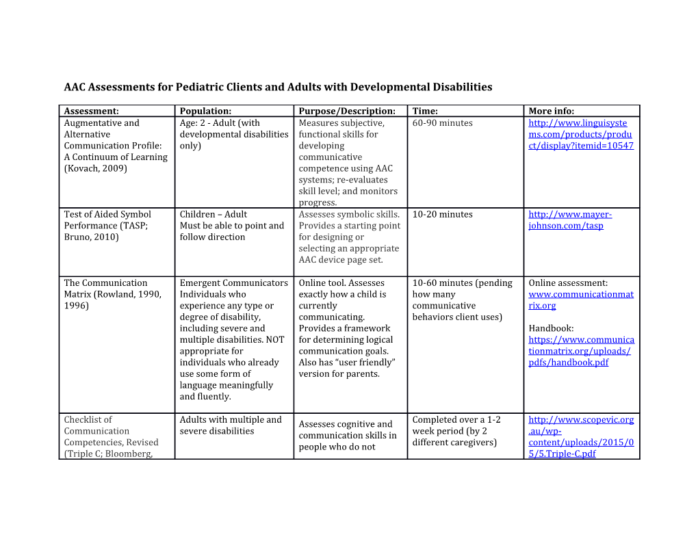 AAC Assessments for Pediatric Clients and Adults with Developmental Disabilities