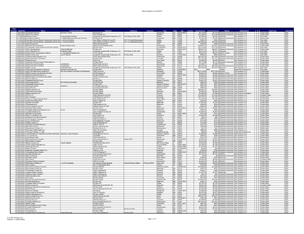 Numeric Listing