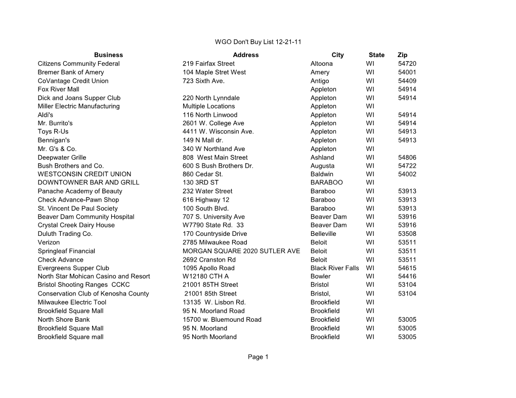 WGO Don't Buy List 12-21-11 Page 1 Business Address City State Zip
