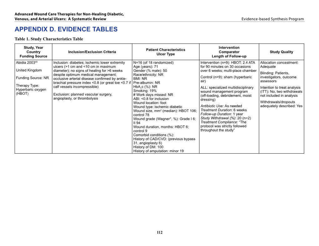 Advanced Wound Care Therapies for Non-Healing Diabetic, Venous, and Arterial Ulcers: a Systematic Review Evidence-Based Synthesis Program APPENDIX D