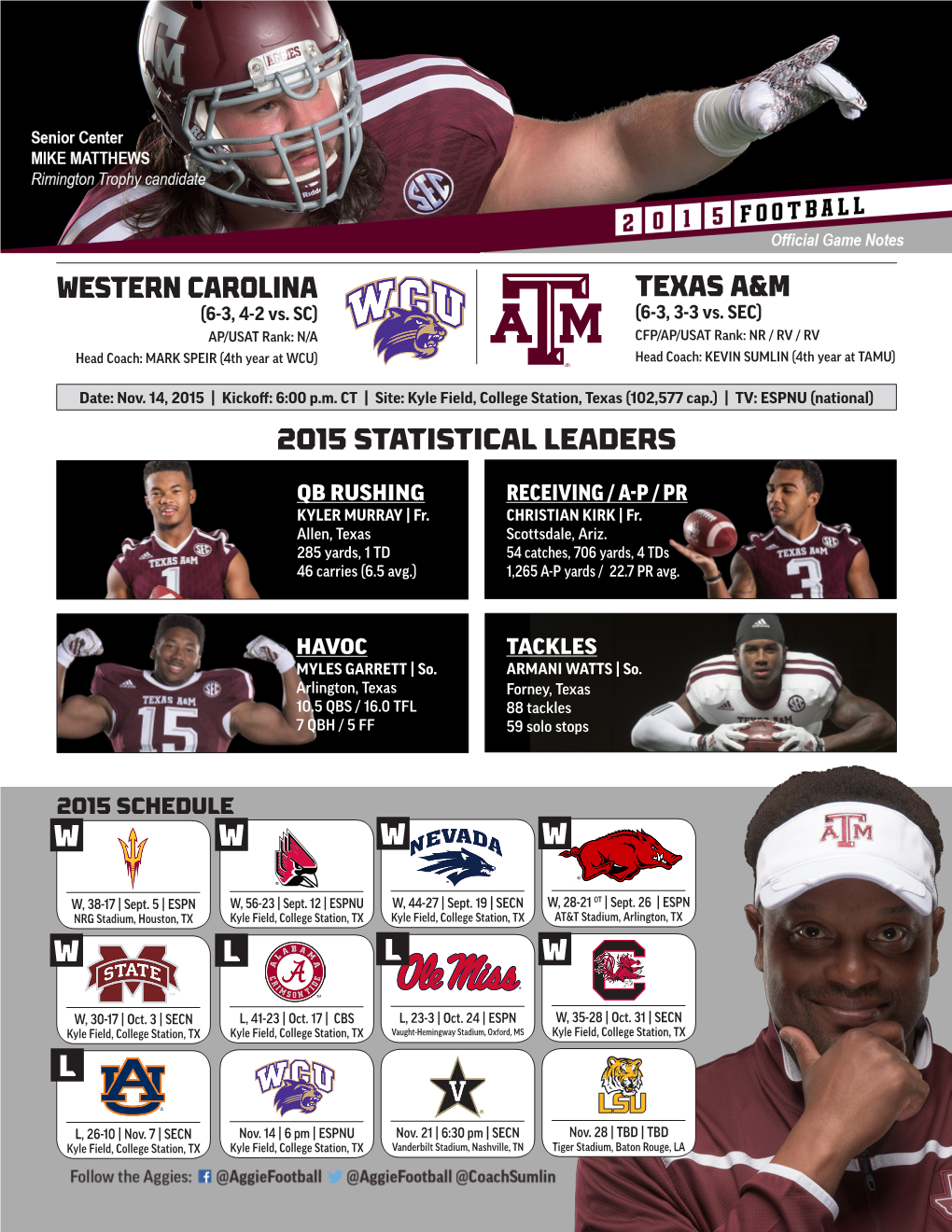 Texas A&M Western Carolina 2015 Statistical Leaders