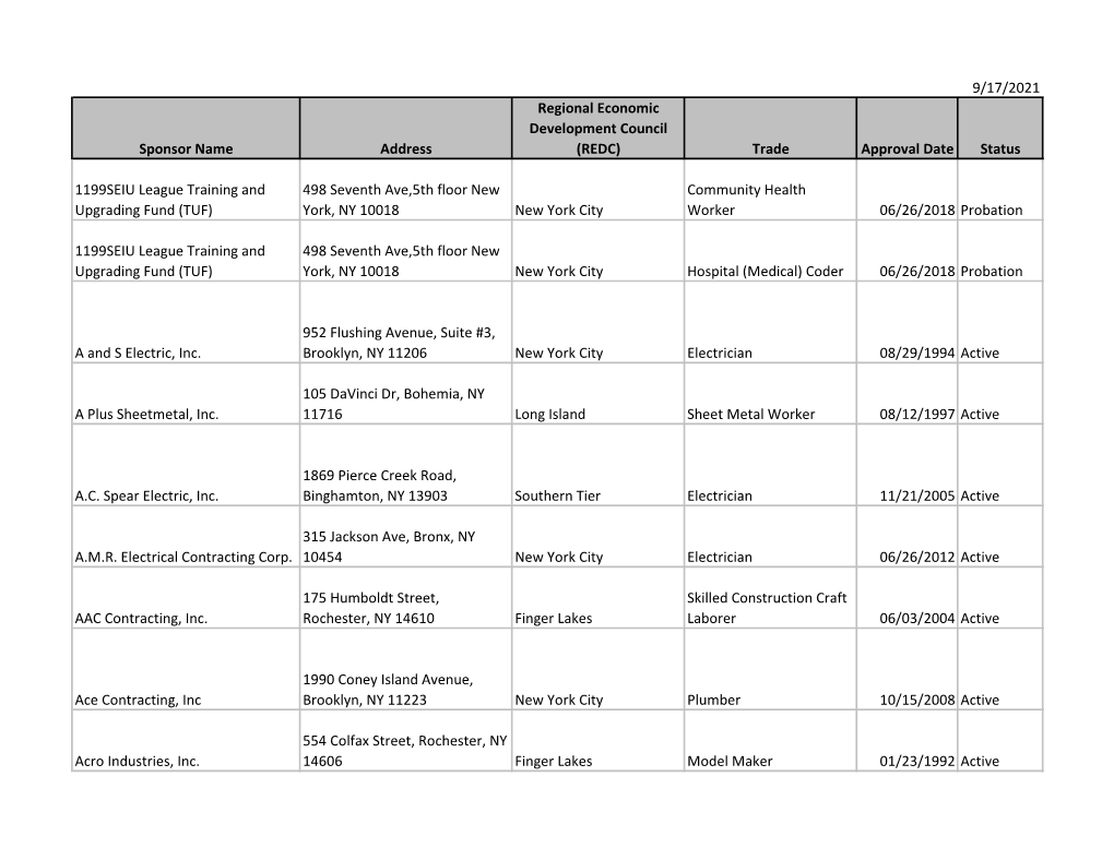 List of Active Sponsors