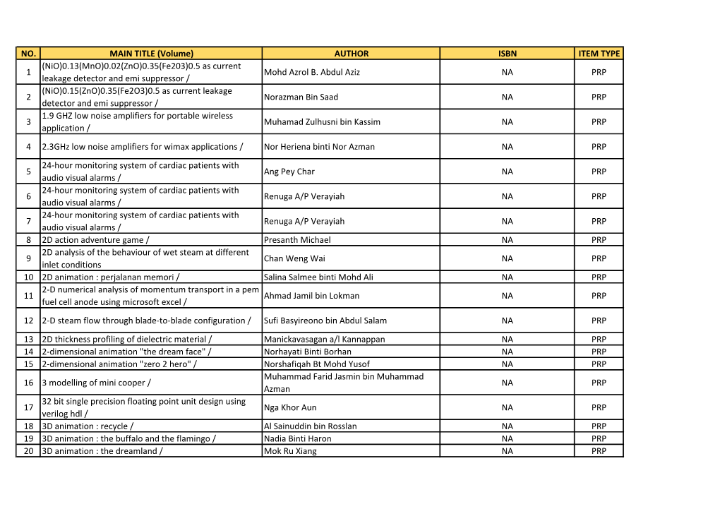 NO. MAIN TITLE (Volume) AUTHOR ISBN ITEM TYPE 1 (Nio)0.13(Mno)0.02(Zno)0.35(Fe203)0.5 As Current Leakage Detector and Emi Suppre