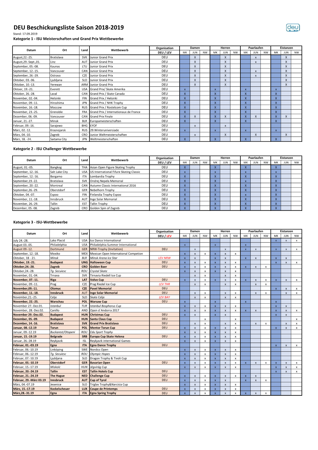 DEU Beschickungsliste Saison 2018-2019 Stand: 17.09.2019 Kategorie 1 - ISU Meisterschaften Und Grand Prix Wettbewerbe