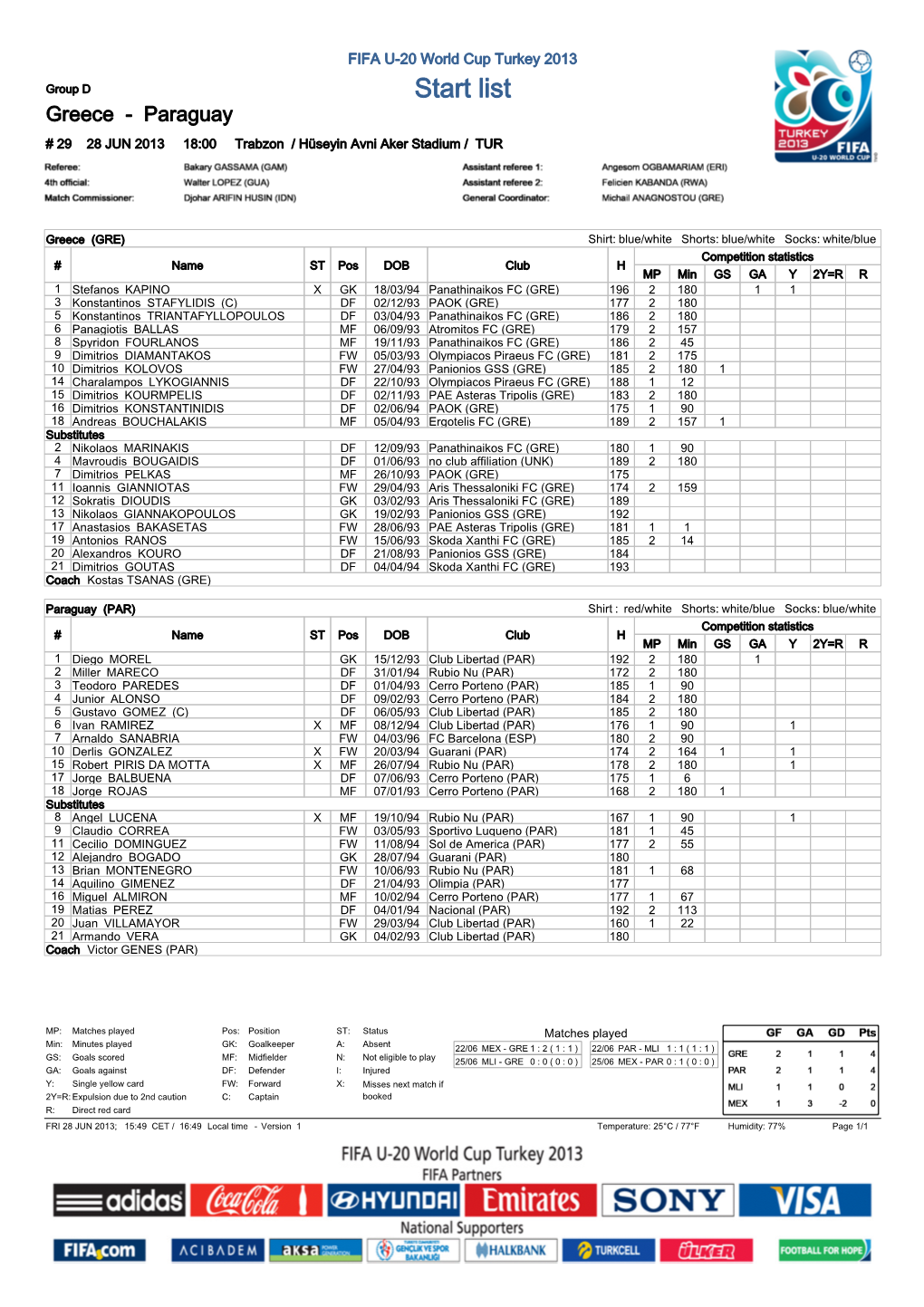 Start List Greece - Paraguay # 29 28 JUN 2013 18:00 Trabzon / Hüseyin Avni Aker Stadium / TUR