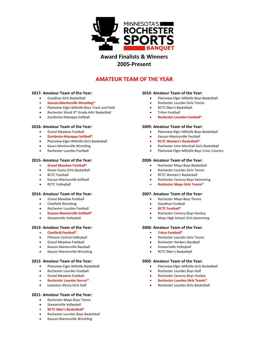 Award Finalists & Winners 2005-Present