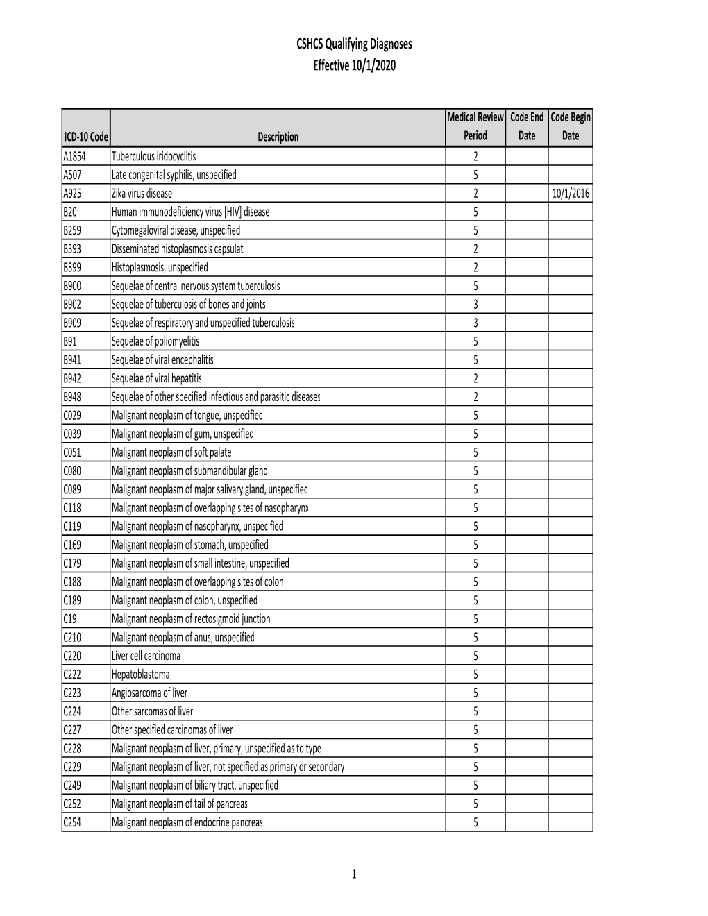 CSHCS LHD Email Communication, Info 28 Attachment, CSHCS