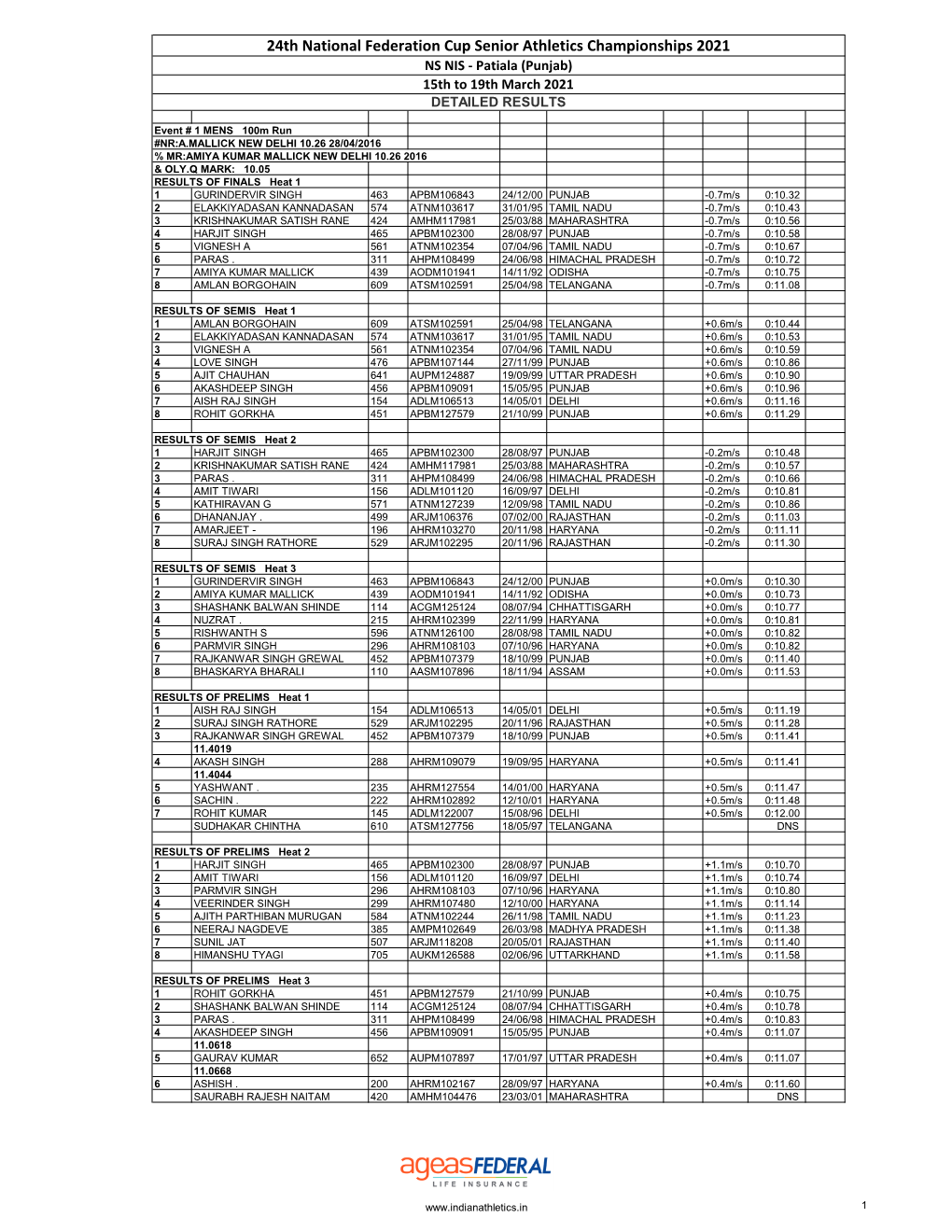 24Th National Federation Cup Senior Athletics Championships 2021 NS NIS - Patiala (Punjab) 15Th to 19Th March 2021 DETAILED RESULTS