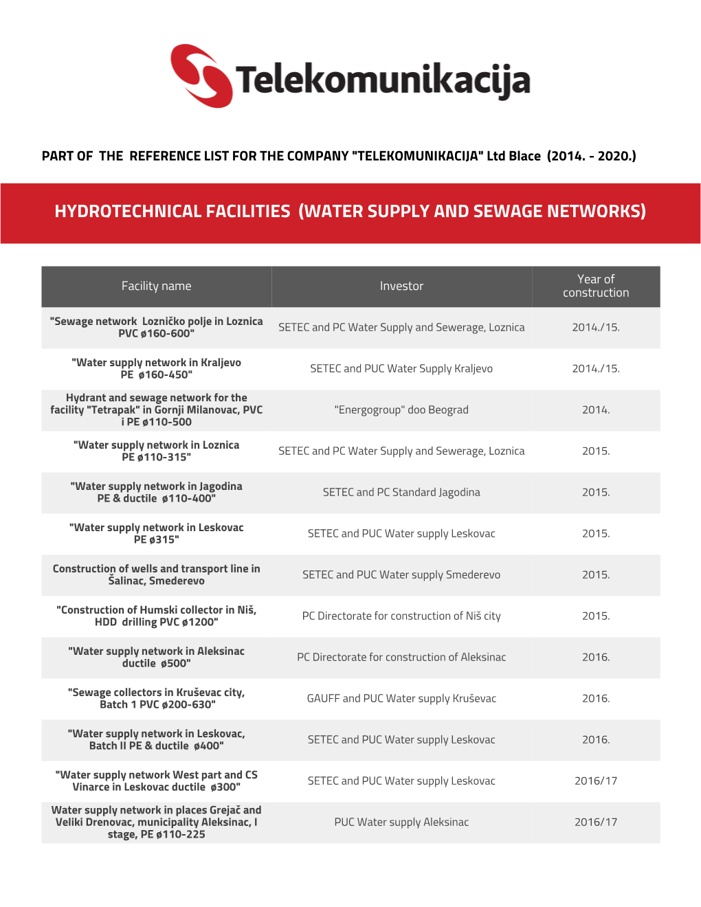 Hydrotechnical Facilities (Water Supply and Sewage Networks)