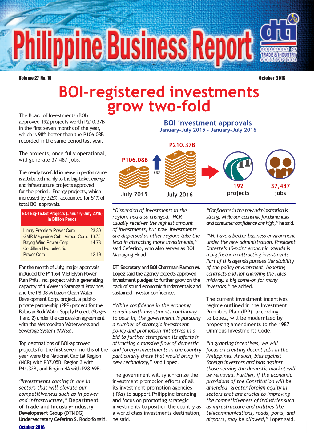 BOI-Registered Investments Grow Two-Fold