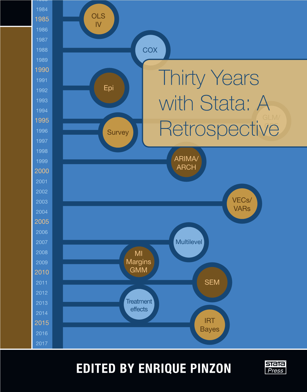 Thirty Years with Stata: a Retrospective