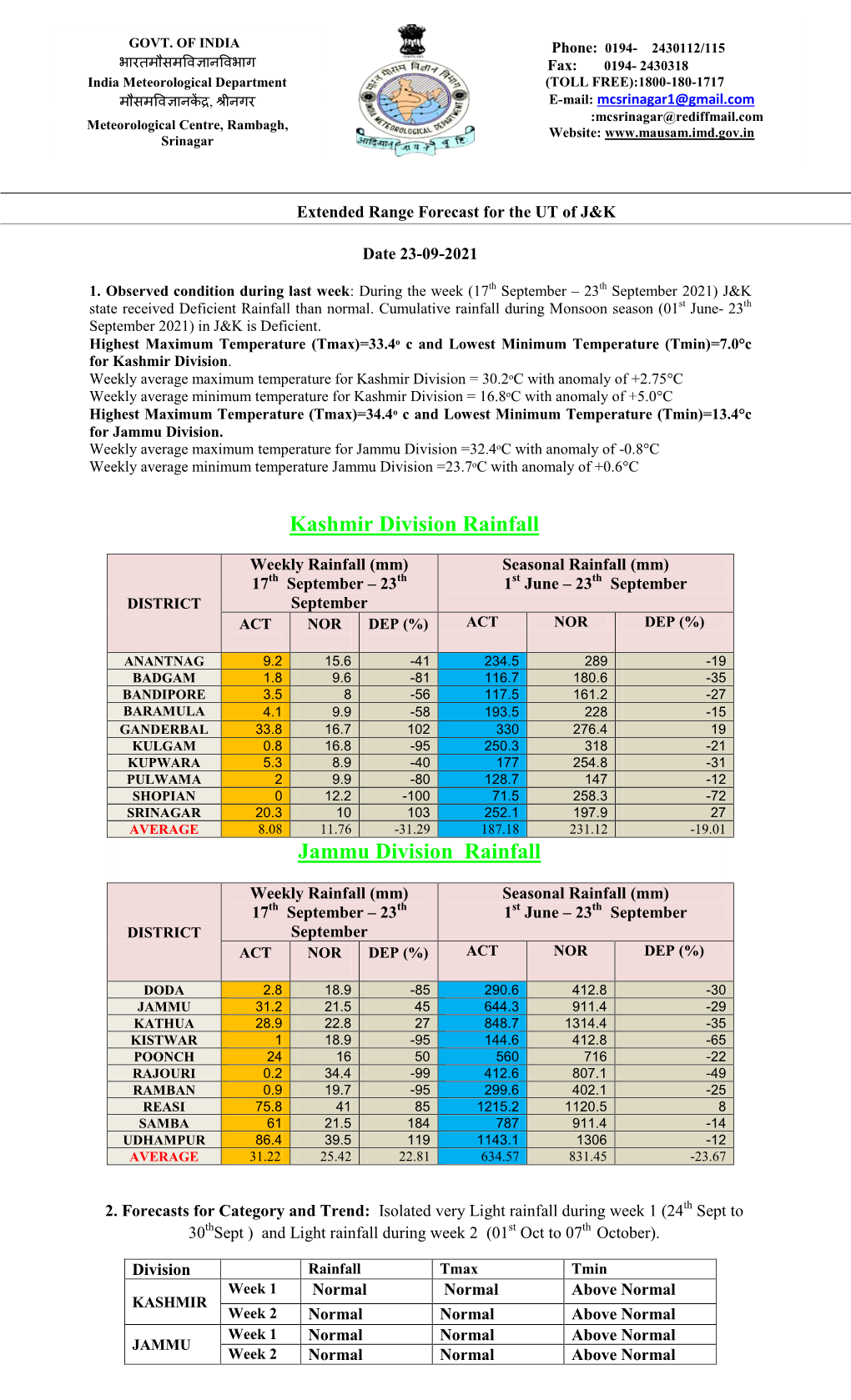 Kashmir Division Rainfall Jammu Division Rainfall