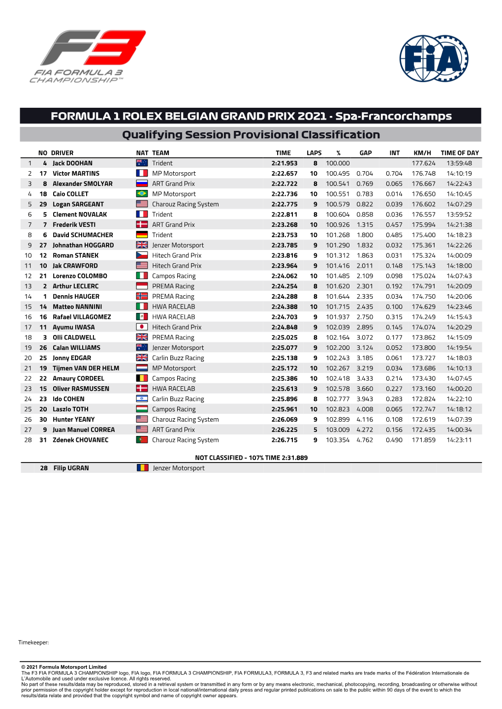 Qualifying Session Provisional Classification