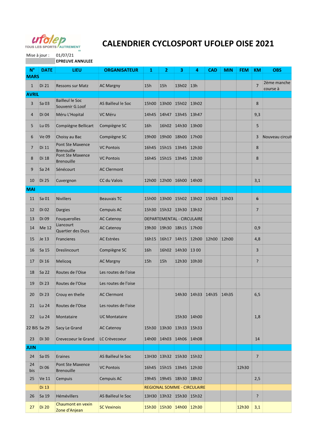 Calendrier Cyclosport Ufolep Oise 2021