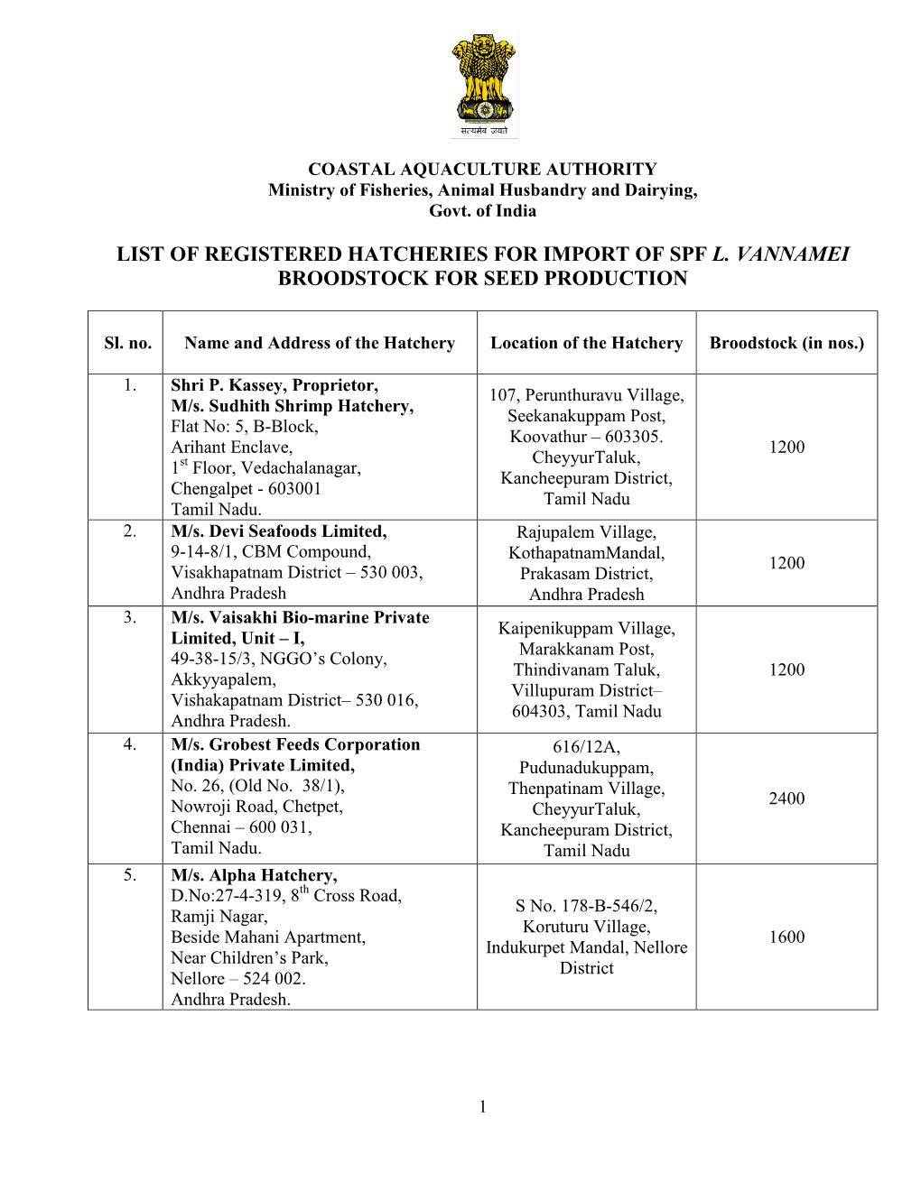 List of Registered Hatcheries for Import of SPF L.Vannamei