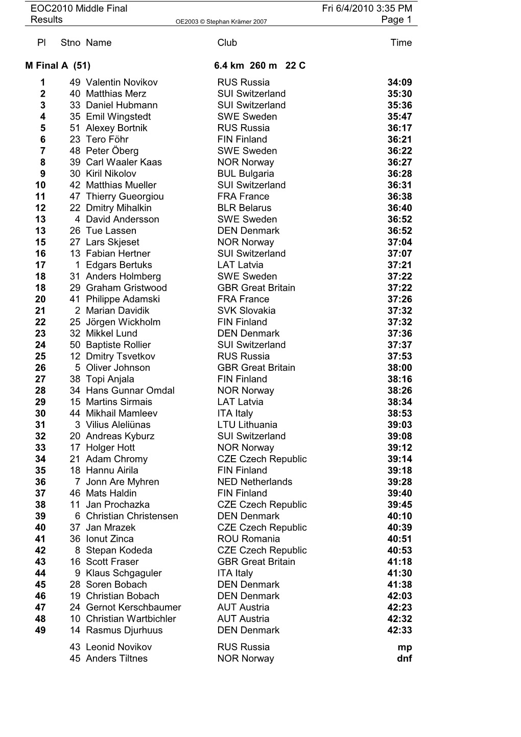 EOC2010 Middle Final Fri 6/4/2010 3:35 PM Results Page 1 Pl Stno