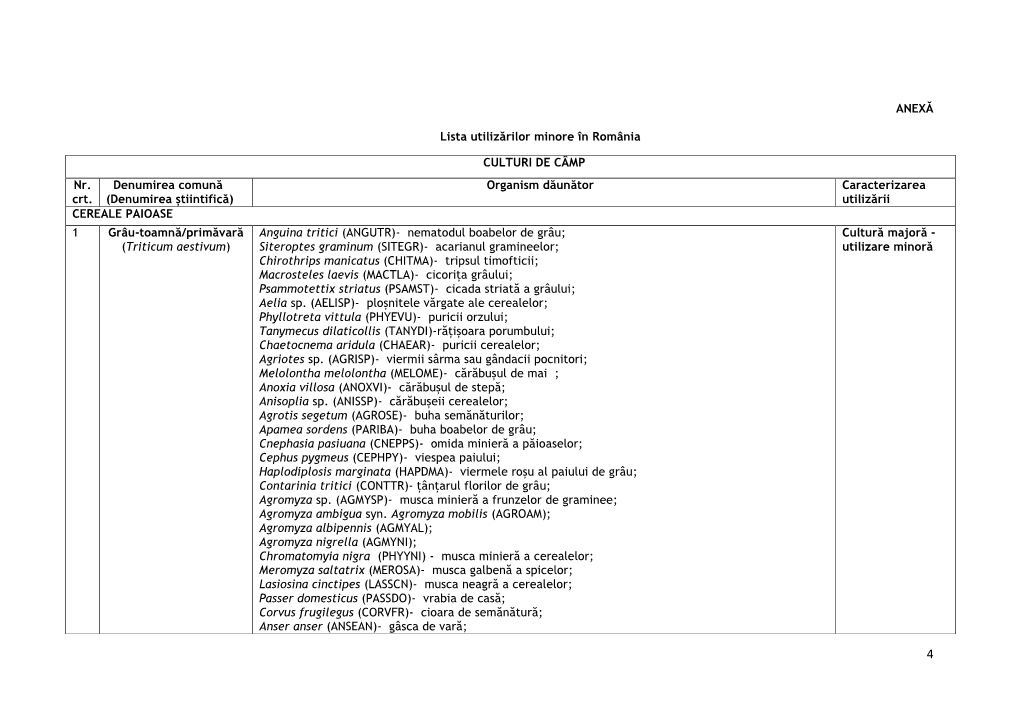 ANEXĂ Lista Utilizărilor Minore În România CULTURI DE CÂMP Nr. Crt. Denumirea Comună