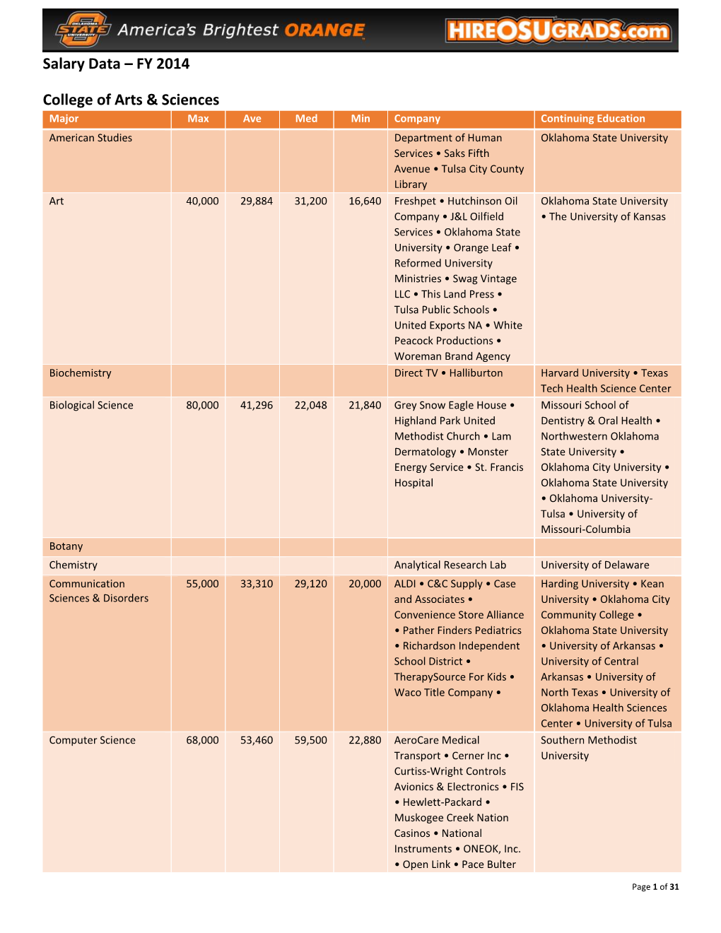 Salary Data – FY 2014