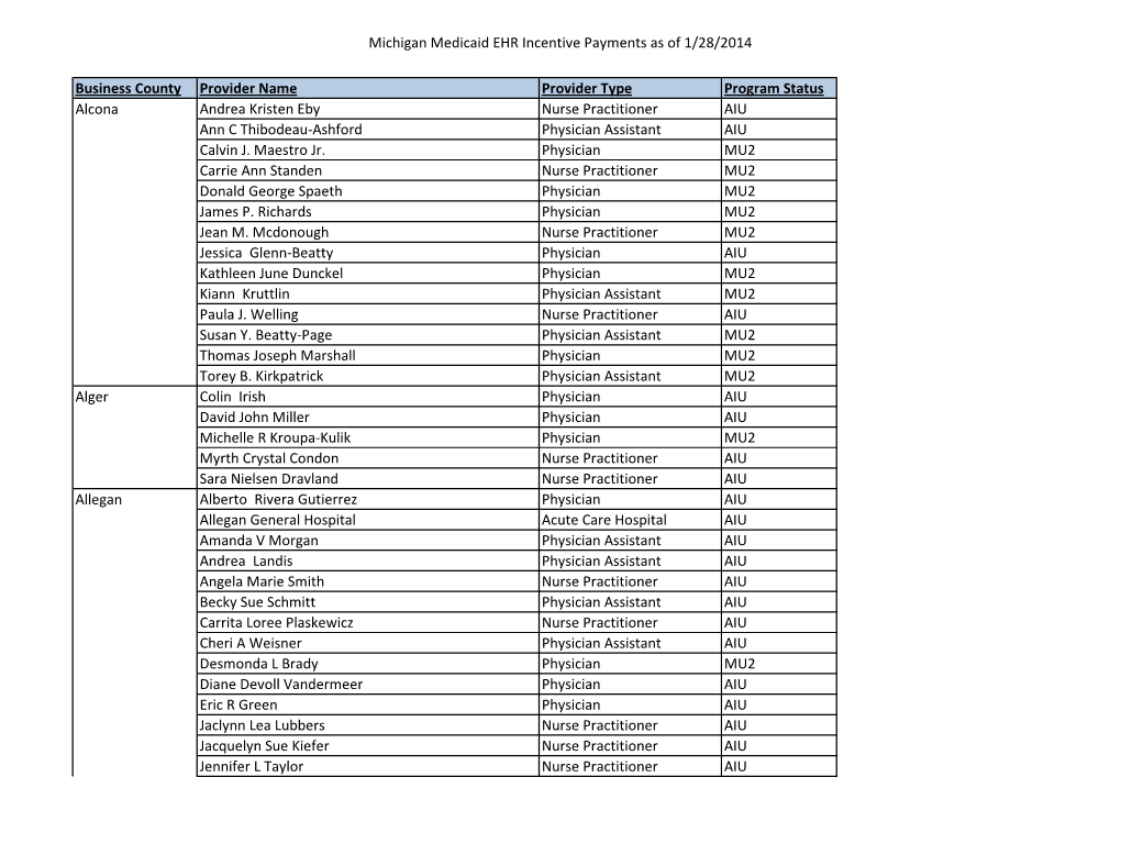 Michigan Medicaid EHR Incentive Payments As of 1/28/2014 Business